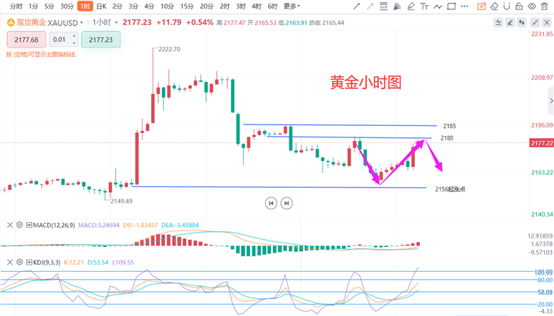 新澳门彩出号综合走势,实时分析处理_WBI78.831明星版