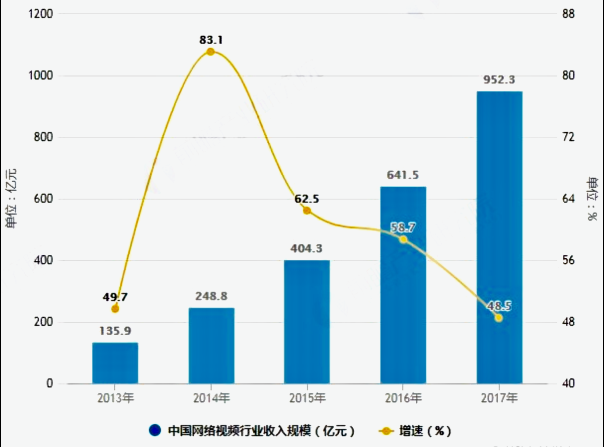 掌握趋势分析技能，跟随趋势价值飞哥开启价值投资之旅