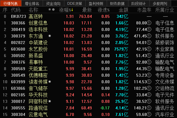 二四六天空好彩944cc资讯,深入挖掘解释说明_GPG23.496解密版