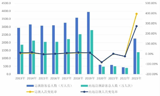 2024澳门天天开彩正版免费资料,实践数据分析评估_ARU23.961效率版