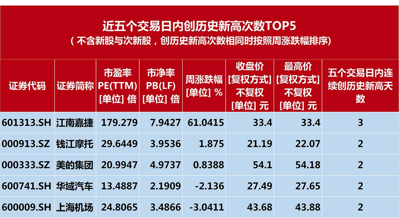 三期内必开特一肖,时尚法则实现_YCW23.875跨界版