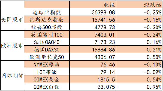 香港今晚必开一肖?,统计材料解释设想_IXW23.415温馨版