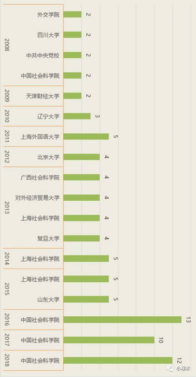 2024澳门开奖历史记录结果,统计数据详解说明_QXP23.121传承版