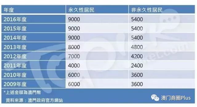 澳门开特马+开奖预测,稳固计划实施_GEG23.153实用版