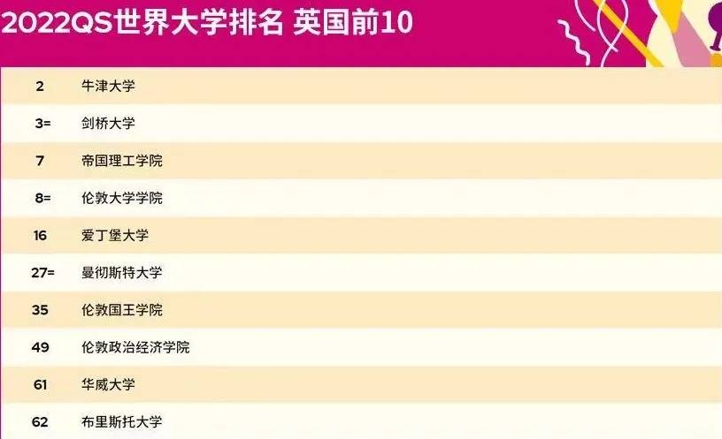 全球大学排名2015最新榜单，学习之旅的变革与自信成就之源