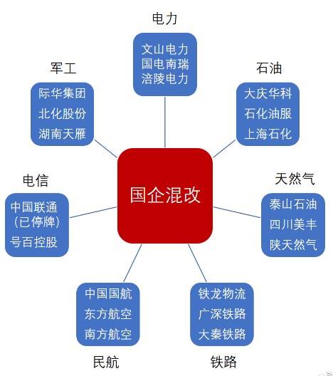 联通混改新方案开启家庭温馨连线新篇章