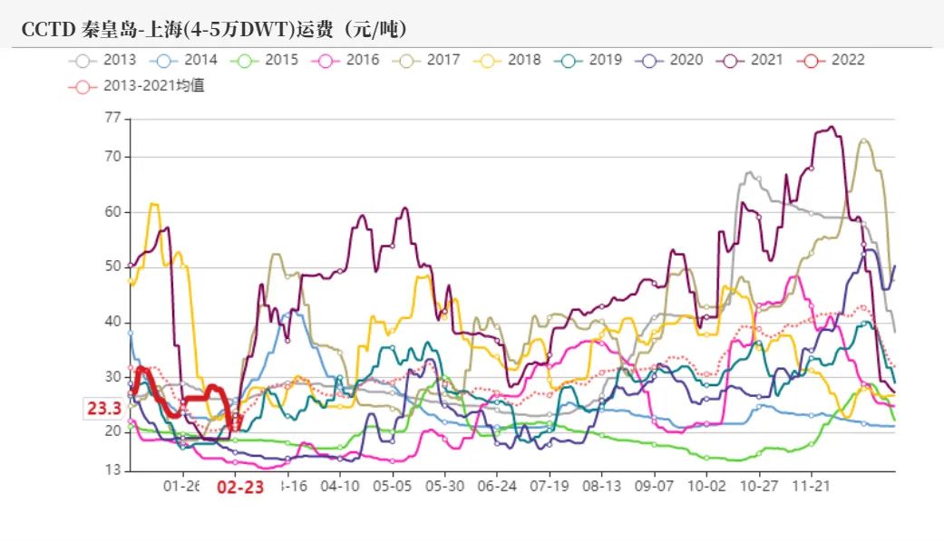 煤价上涨最新消息及市场趋势分析与影响因素探讨
