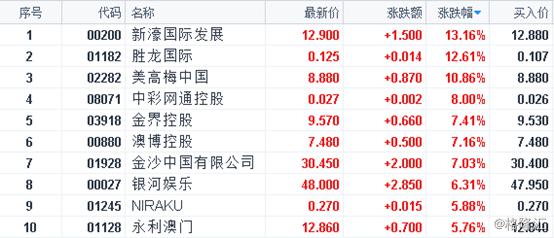 工程鉴定 第479页