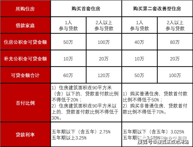 2024新澳开奖结果查询,策略调整改进_UDP23.550便携版