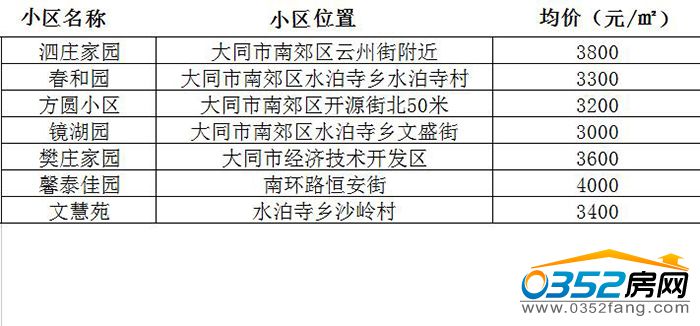 大名县最新房价表及未来房地产市场趋势解读