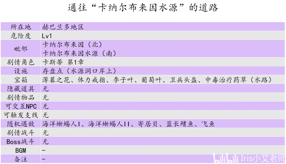 工程鉴定 第474页