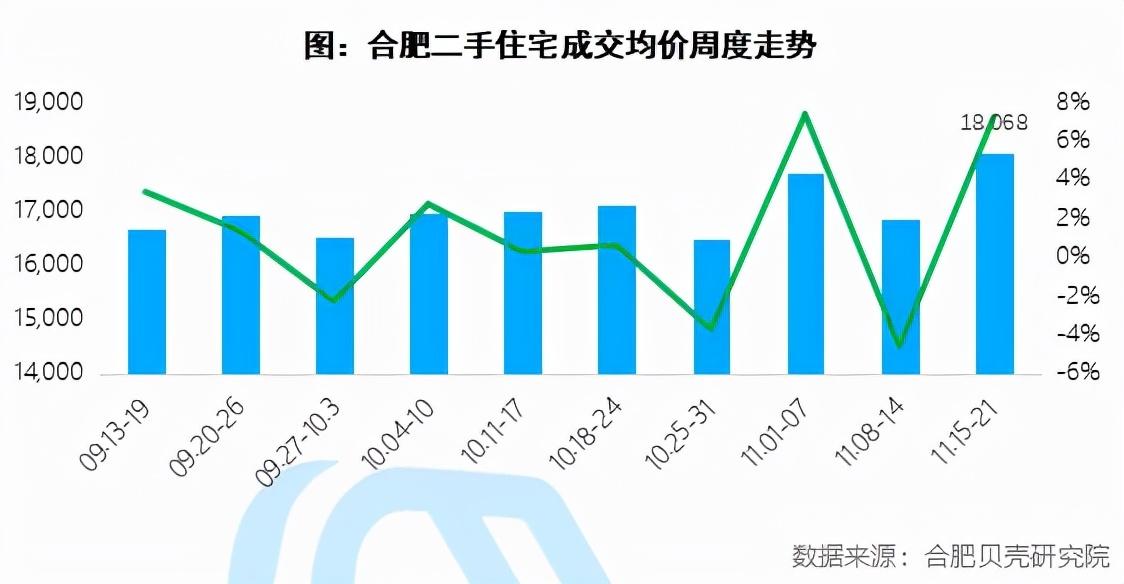 合肥房价走势图，揭示城市发展脉络与房价变化晴雨表