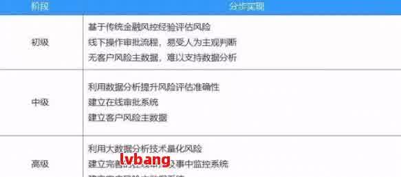 中科院最新网贷评级解析，深度探讨某某观点