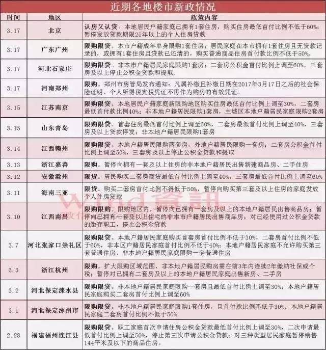 宝华最新限购政策解读与影响分析，消息汇总及分析预测