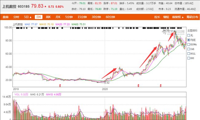 天马股份最新动态,重大消息引发自信与成就感飙升