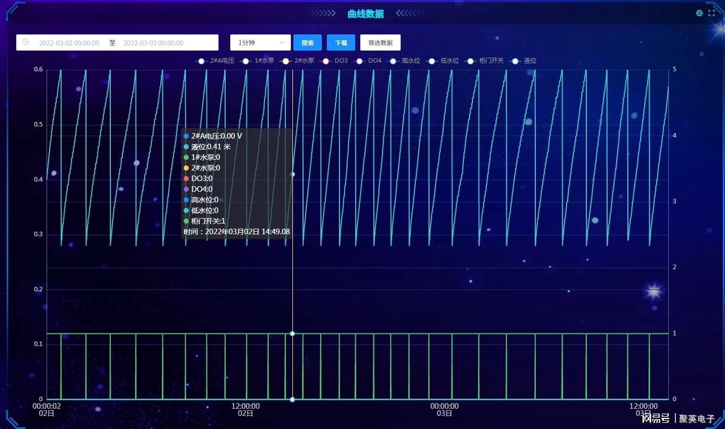 澳门六开奖历史记录小编点评,稳固执行战略分析_GPW10.854极致版