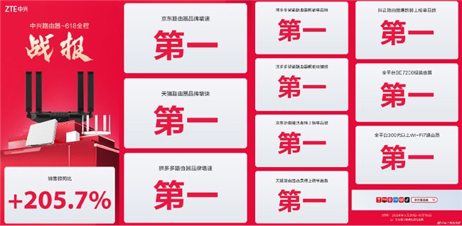 五好家庭最新标准，科技打造智能生活新典范
