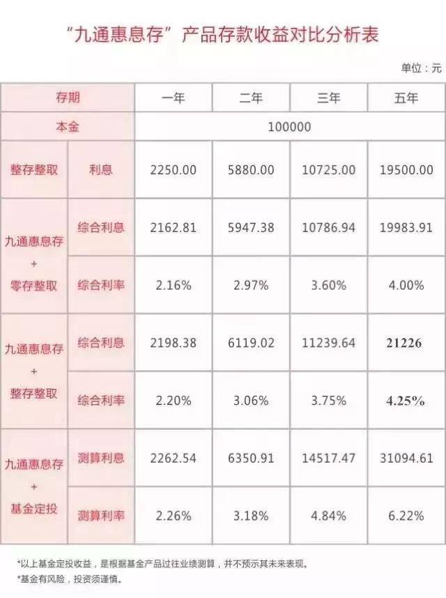 工程检测 第464页
