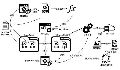 一肖一码泄密,数据整合决策_YMN10.233机器版