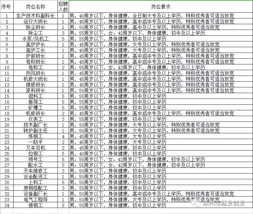 栾城县最新招聘信息汇总，获取指南与公告速递