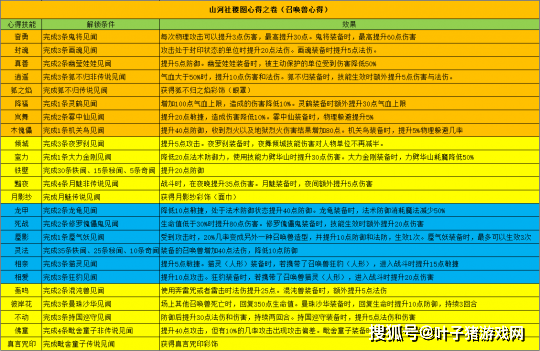 新澳门彩最新开奖记录28鼠,全身心解答具体_LQV10.920定向版
