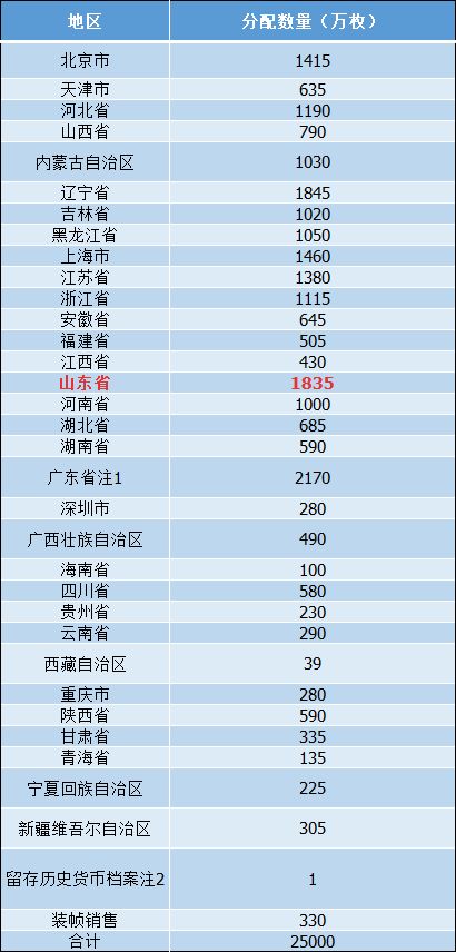 工程鉴定 第462页