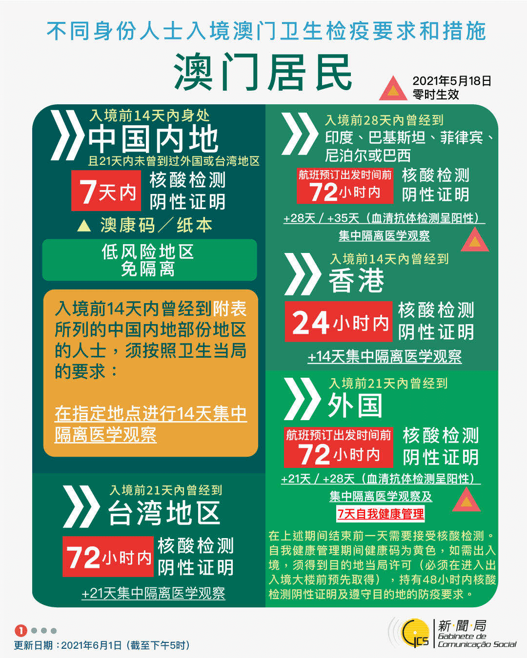 工程鉴定 第459页