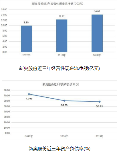 2023新奥彩走势,仿真方案实施_BWE10.348探索版