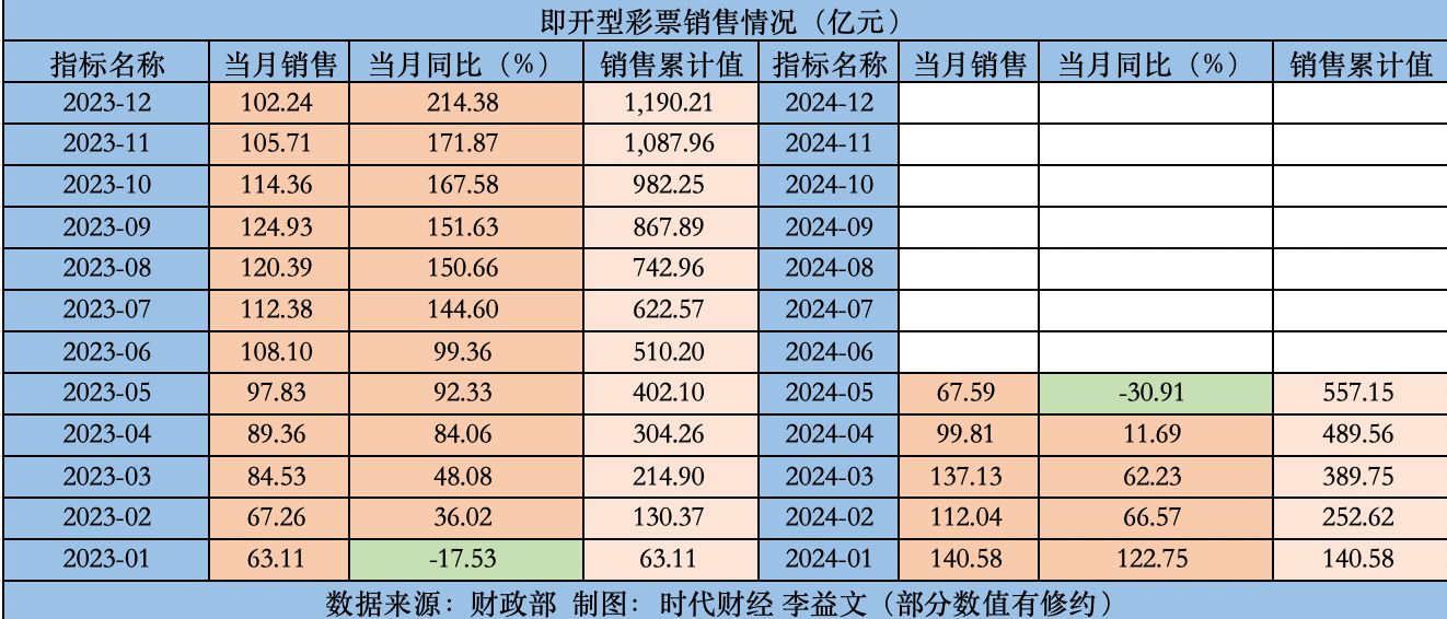 2024年新澳天天开彩最新资料,快速处理计划_TVK10.735时空版