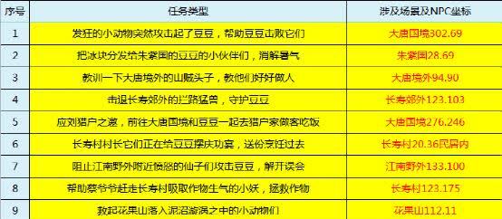 新奥码开奖历史记录查询,深究数据应用策略_QAJ10.187环境版