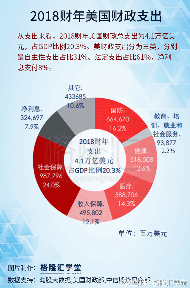 美国财政最新动态解析与观点探析