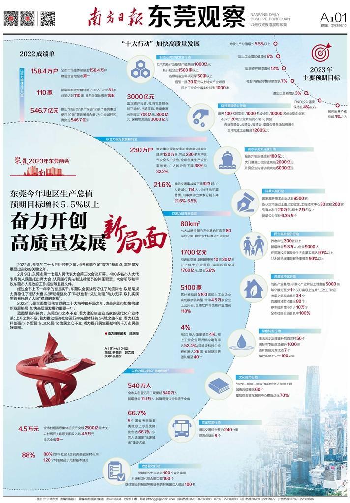 东莞最新案例，微观洞察城市发展新动向