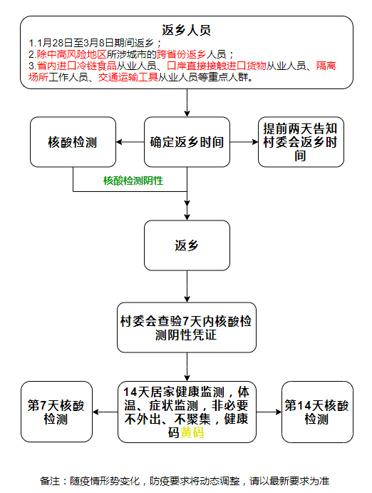 返汉最新流程步骤指南解析