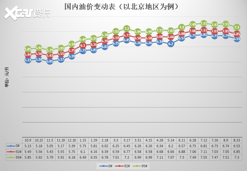 国外最新油价变化，油海引领自信与成就之路