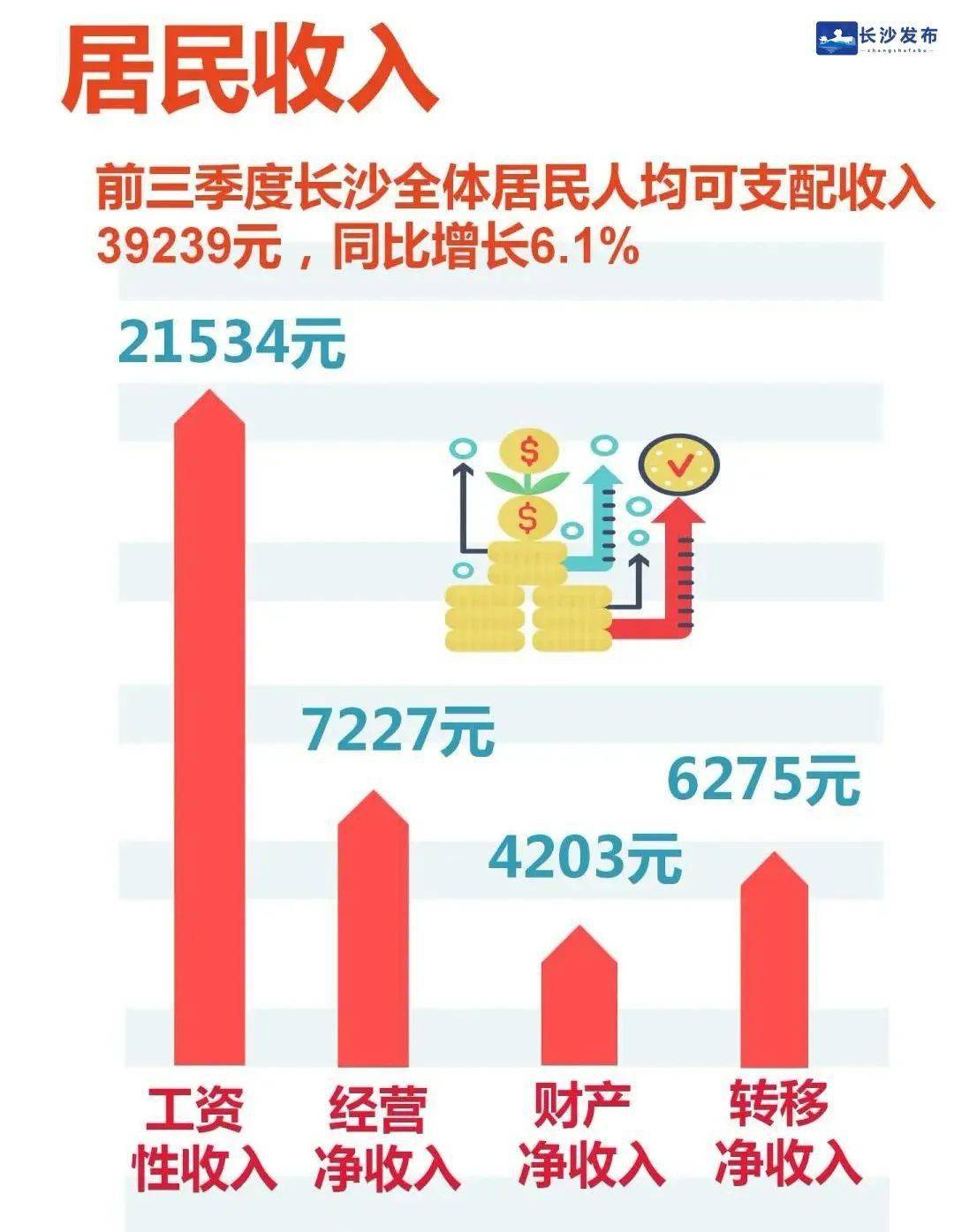 长沙最新通告揭秘，城市发展与民生改善的最新动态