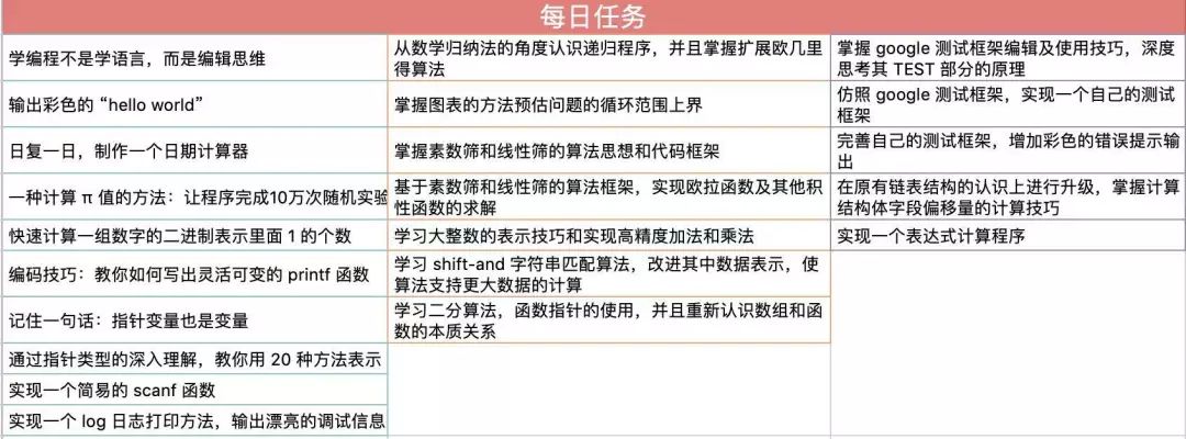 周畅最新详细步骤指南，如何完成任务或学习新技能？