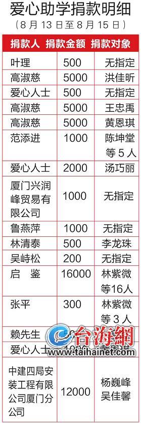 全球慈善事业新进展及捐款最新动态，影响与展望