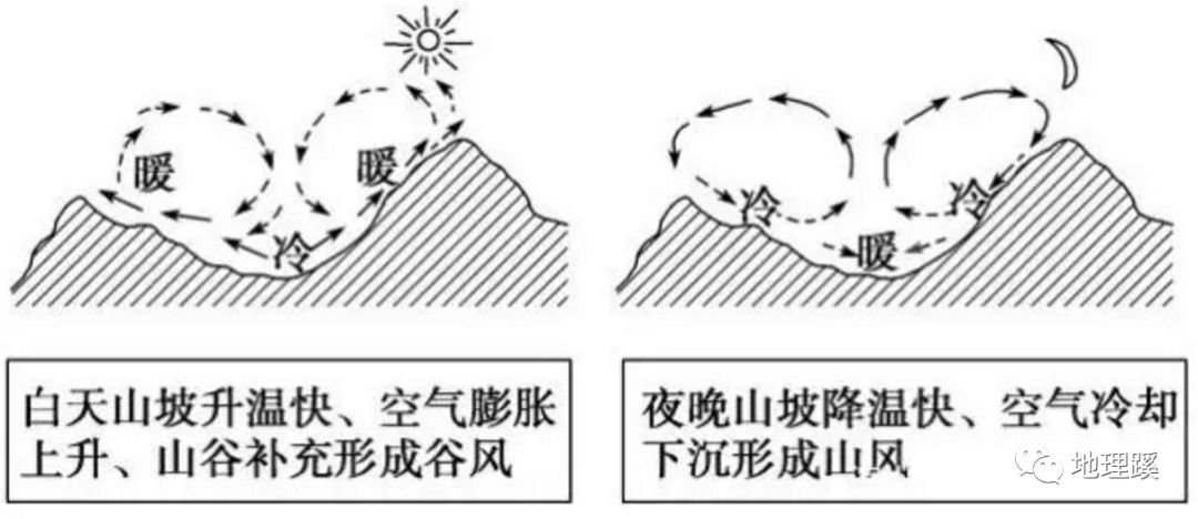 最新山风，自然现象的多元解读与个人立场的探索