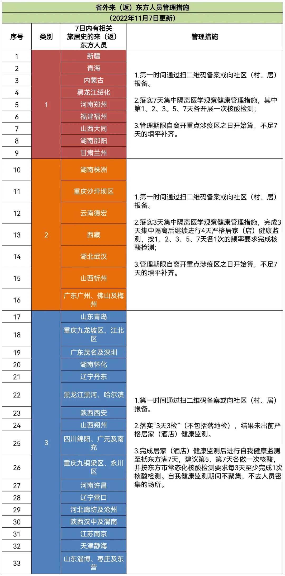 海口最新肺炎疫情情况及分析