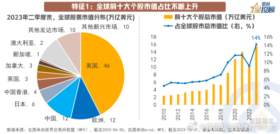 全球财富最新动态解析，现代财富格局与趋势展望