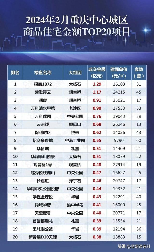 重庆最新房价动态，山城楼市风云变幻探索