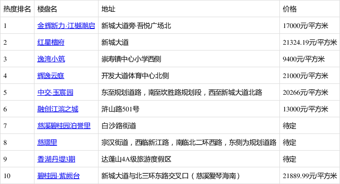 最新慈溪房源，家的温暖与友情的奇遇之旅