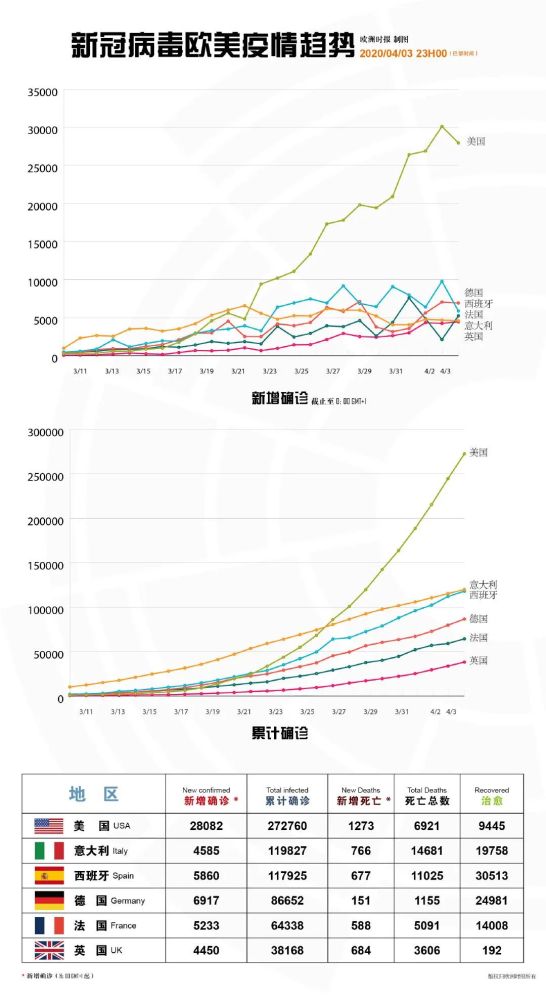 欧盟最新疫情动态更新，全球关注焦点🌍📢