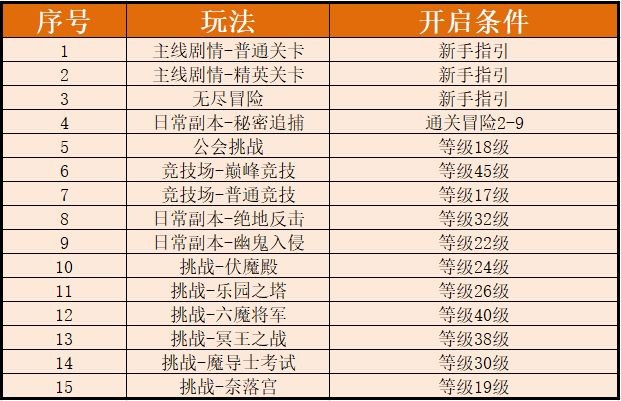最新资讯今日分享，任务完成与技能学习步骤指南