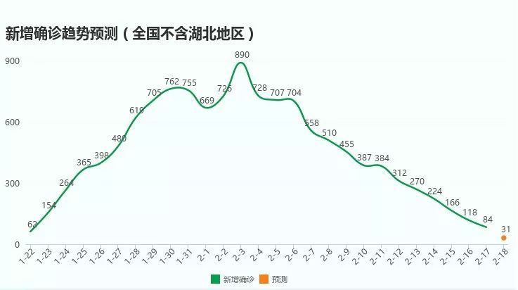 最新治愈人数，变化的力量与信心的奇迹