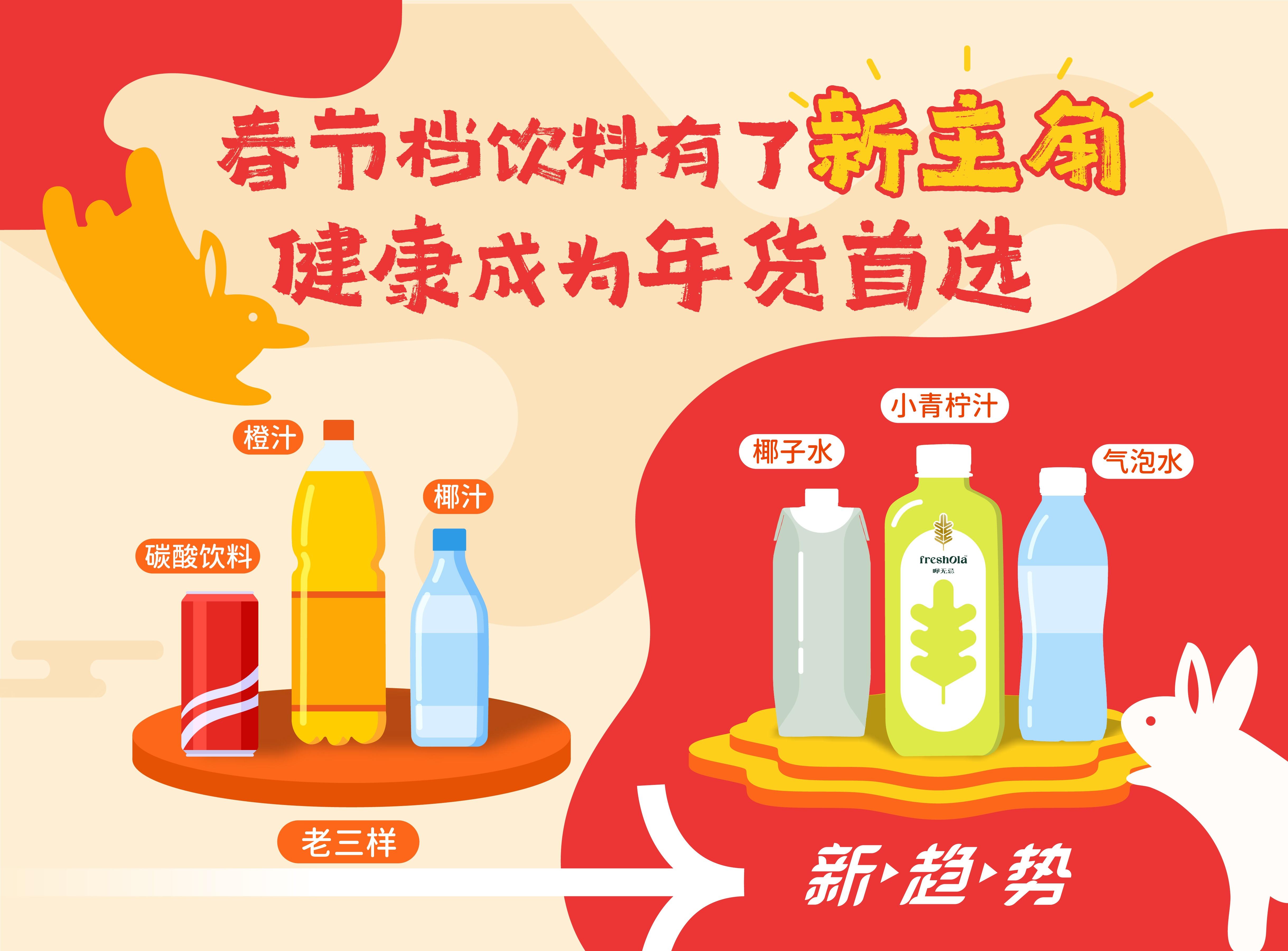 科技魔力重塑可乐新体验，最新可乐瓶重磅推出