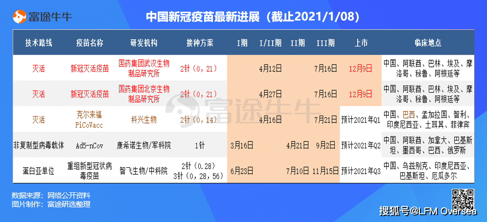 疫苗股最新动态，行业资讯一网打尽💉📈