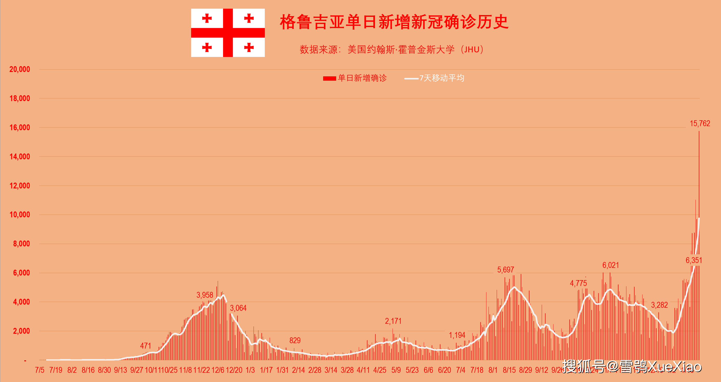 斯洛伐克疫情最新情况紧急关注📢