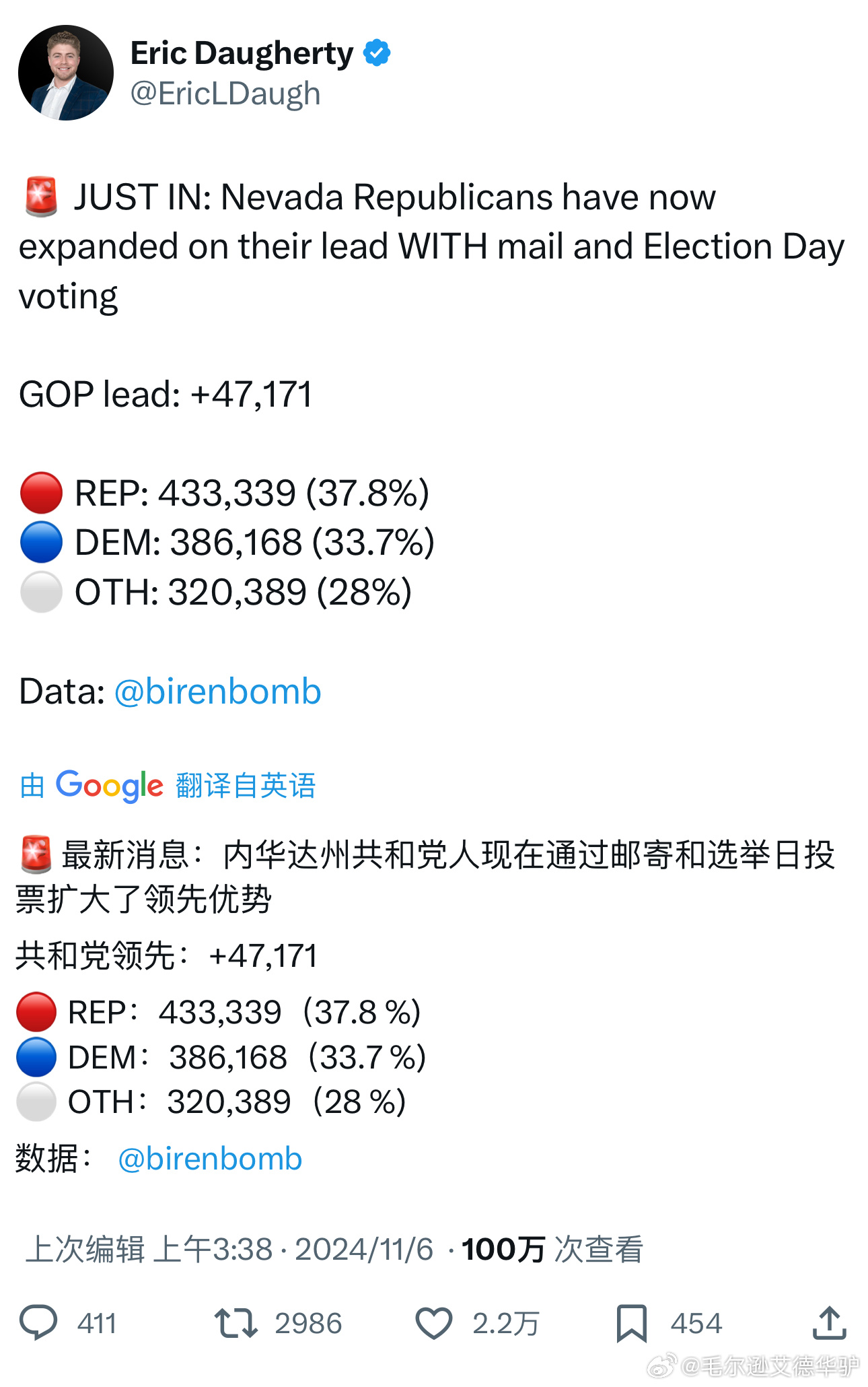 内华达最新计票结果揭晓，周计票动态更新📝