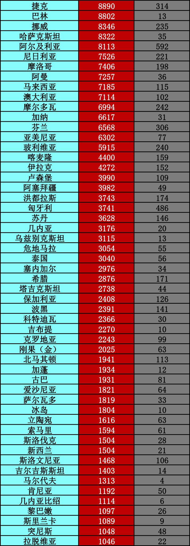 全球疫情最新进展及其全球影响概述